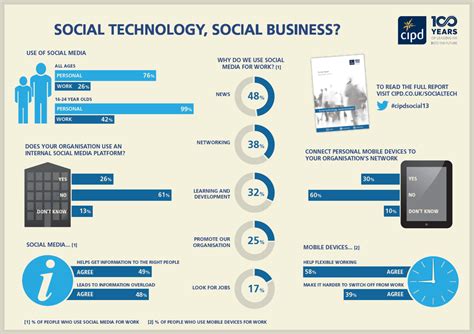 Social Media In Hr Infographic