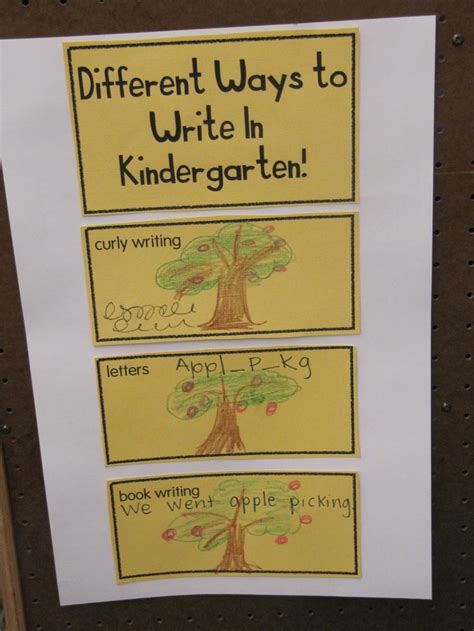 ways  write anchor chart writing workshop kindergarten