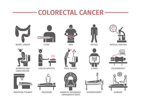 Colon Cancer Stages Symptoms Causes And Treatment A2z