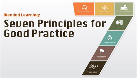 webinar blended learning  principles  good practice