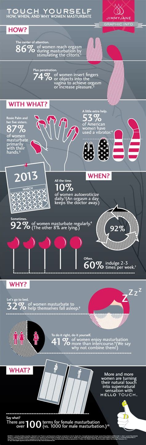Touch Yourself The How Women Masterbate Infographic