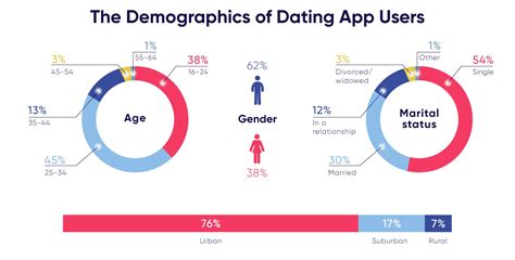 How To Create A Dating App The Ultimate Guide Light It