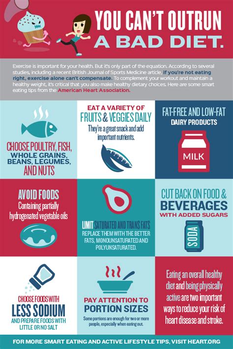 Infographic You Can T Outrun A Bad Diet News On