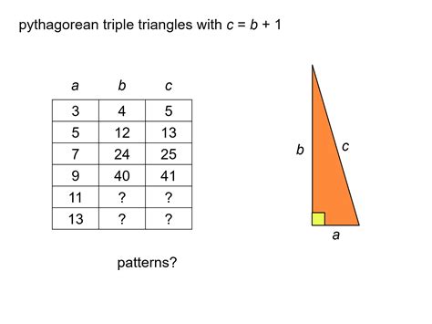 median don steward mathematics teaching pythagorean triples introduction