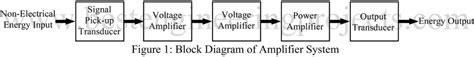 amplifier circuit diagram power amplifier voltage amplifier