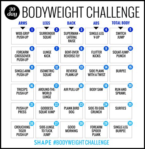 The 30 Day Bodyweight Workout Challenge That Will Burn Your Best Body