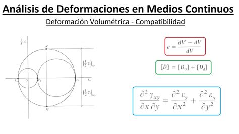 Deformación Volumétrica Y Condiciones De Compatibilidad Mecánica Del