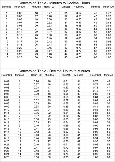 time conversion chart template   speedy template