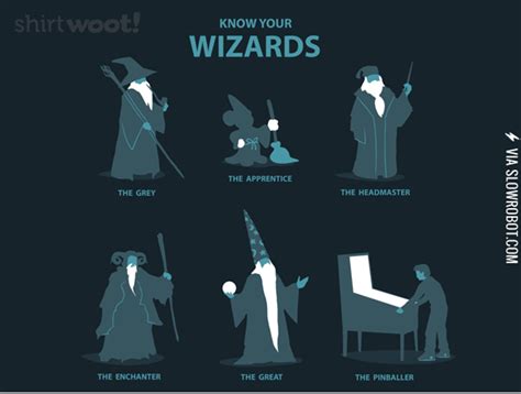 Know Your Wizards