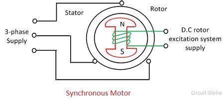 ac motor definition types circuit globe