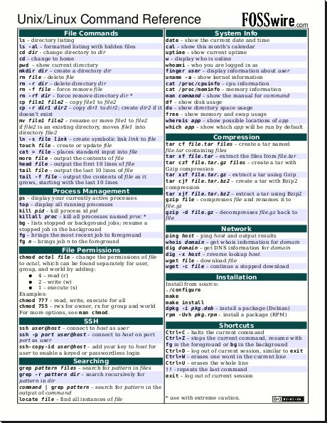 linux cheat sheet by fosswire the danesh project