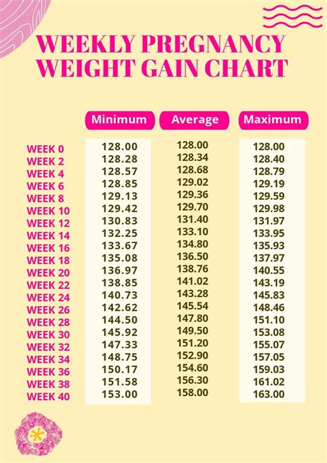 pregnancy weight gain chart template   word