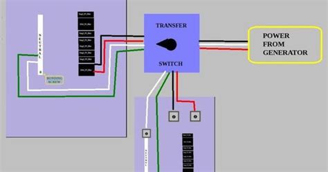 generator transfer switch wiring diagram home stuff pinterest generator transfer switch