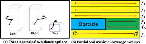 pictorial overview    obstacle avoidance options    scientific