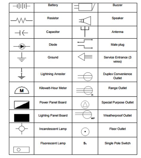 wiring diagram sign wiring diagram settings savesave wiring diagrams