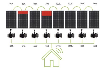 overview  micro inverter  klsentralorg