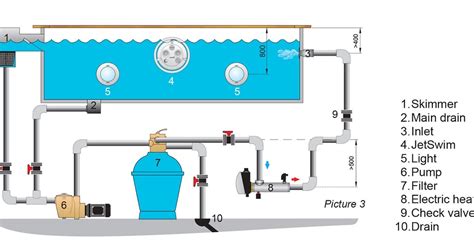 jacuzzi pool pump wiring diagram sundance plumbing chelsee jet