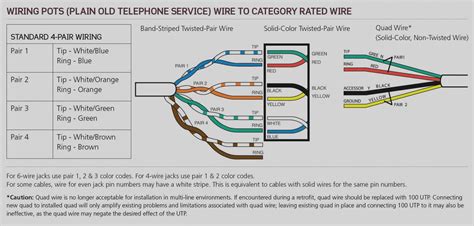 hook  phone jack phone jack wiring diagram cadicians blog