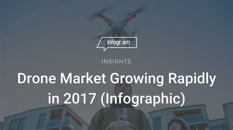 drone market growing rapidly   infographic infogram