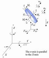 Gyroscope Physics Law Wheel Newton Second Inertia Xyz Moments Principal Problems Real sketch template