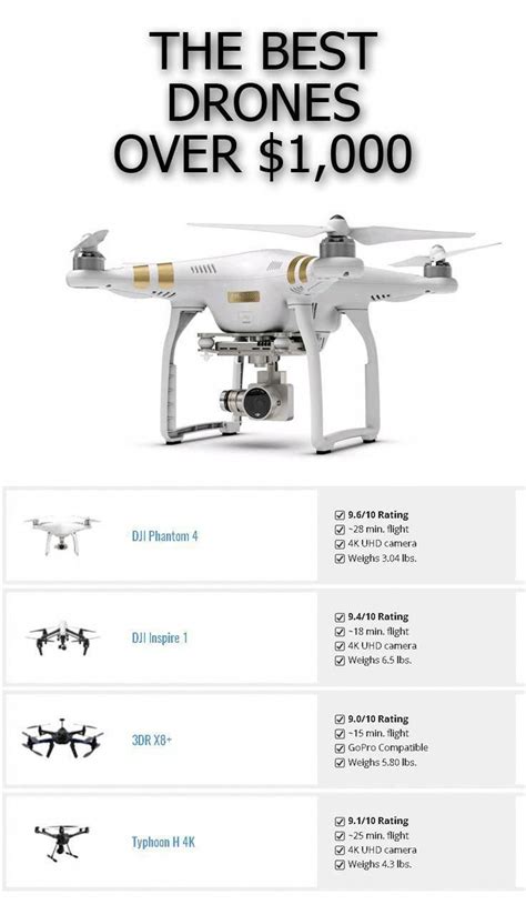 drone technologyfuture dronedrone designdrone quadcopterdrone ideas dronebusiness drones