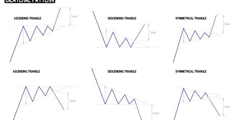 triangle chart pattern forms  trading asia