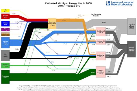 electric blender energy flow diagram