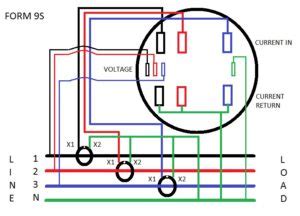 milbank meter socket wiring diagram  diagram  student