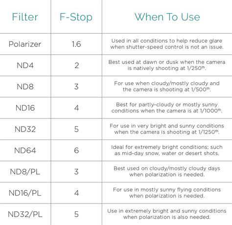 Nd Filters How They Work And Which Ones To Use Dji Forum