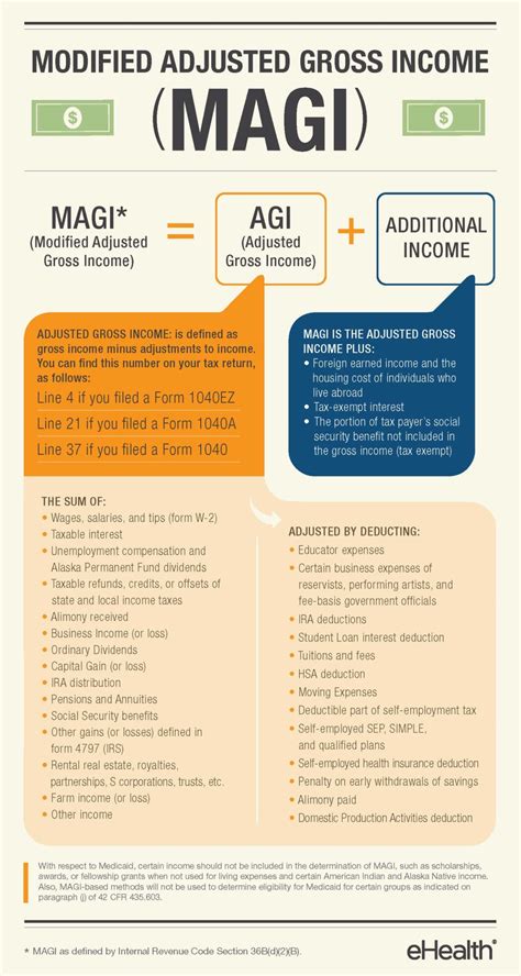 modified adjusted gross income  medicare
