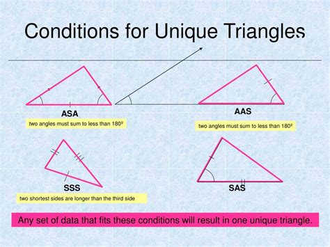 ambiguous case triangles powerpoint