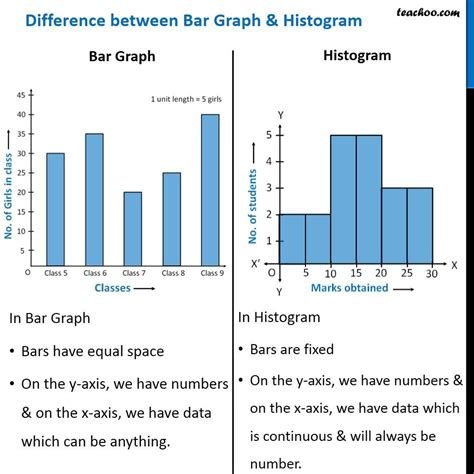 matplotlib — histograms explained from scratch python