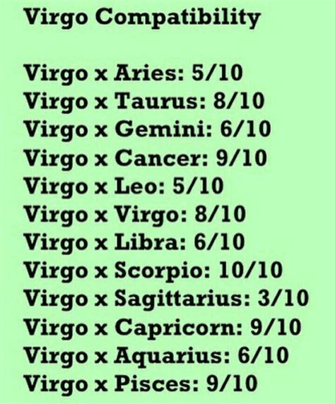 zodiac signs virgo compatibility wattpad