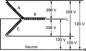 single phase wye wiring diagram  epub