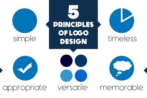 logo design principles onlinedesignteacher