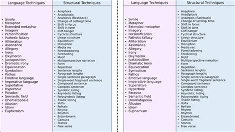 language  structure techniques teaching resources