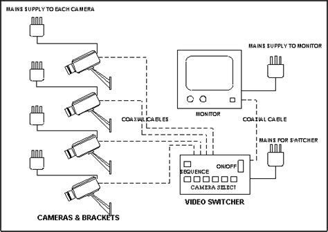 pin  edgard  vigilancia camaras imagenes electrical circuit diagram cctv camera