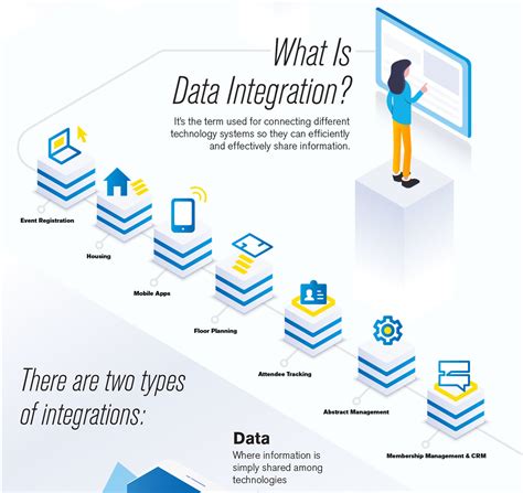 infographic  beginners guide  event data integration freeman