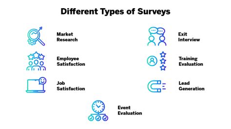 valuable types  surveys methods techniques