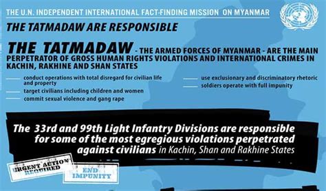 Myanmar Un Fact Finding Mission Releases Its Full Account Of Massive