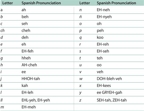 stella spragg nato phonetic alphabet  english translation