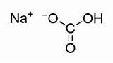 Sodium Bicarbonate Hydrogen Carbonate Chloride Ions sketch template