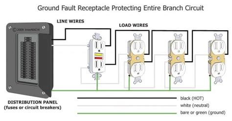 electrical panel board wiring diagram