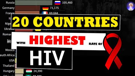 Highest Hiv Country In The World ~ Hiv Statistics Youtube