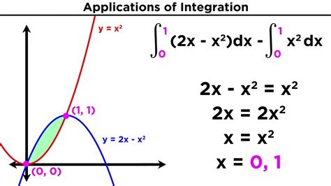 finding  area   curves  integration youtube