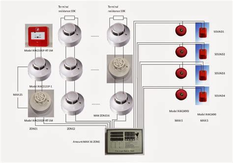 fire alarm system wiring diagram  fire alarm system