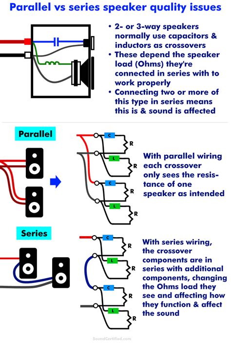 connect  speakers   output