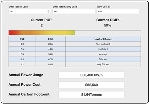akcp launches   pue calculator akcp data centers