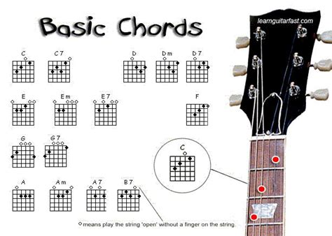 images   chord guitar  pinterest guitar