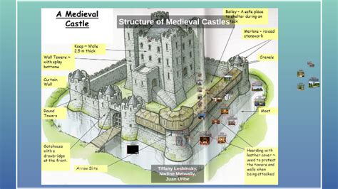 structure  medieval castles  tiffany leshinsky  prezi